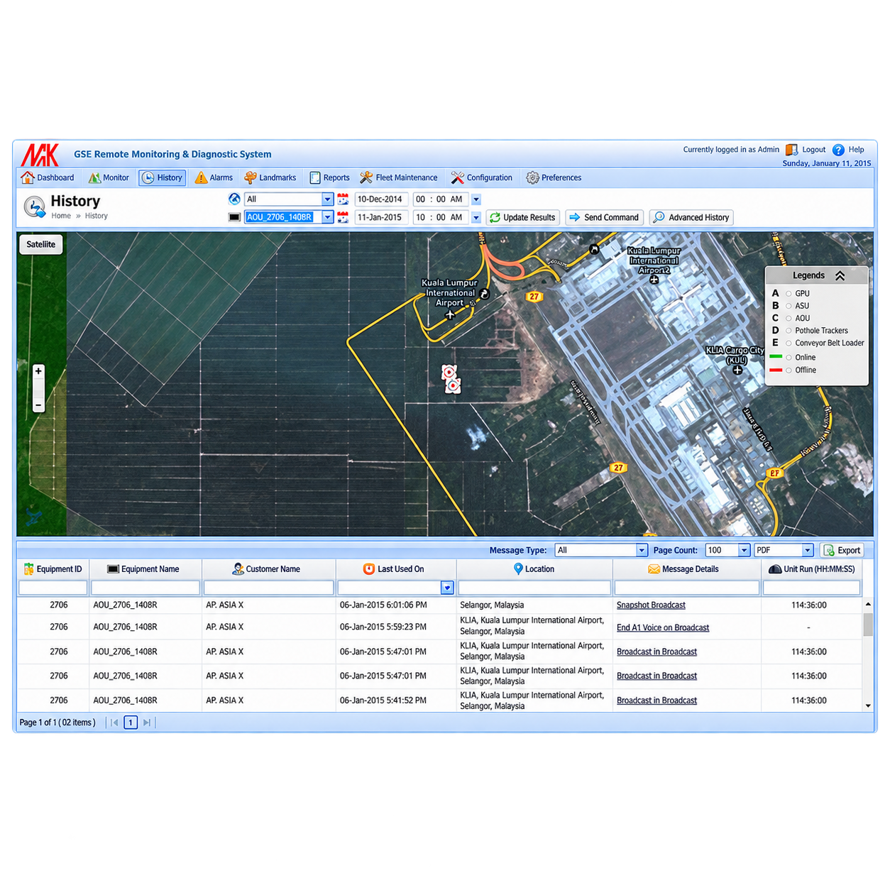 MAK's GSE Remote Diagnostic & Monitoring System