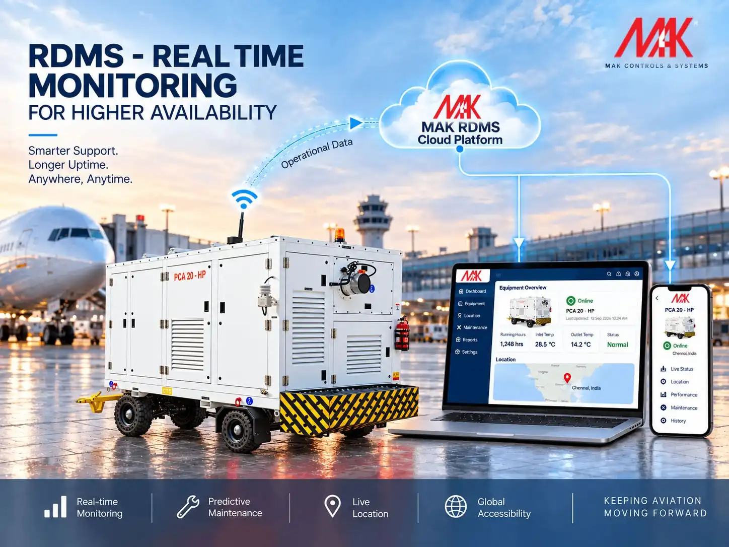 MAK Remote Monitoring & Diagnosis Systems